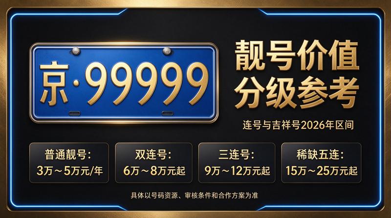 北京小牛京牌2026年指标租赁服务展示